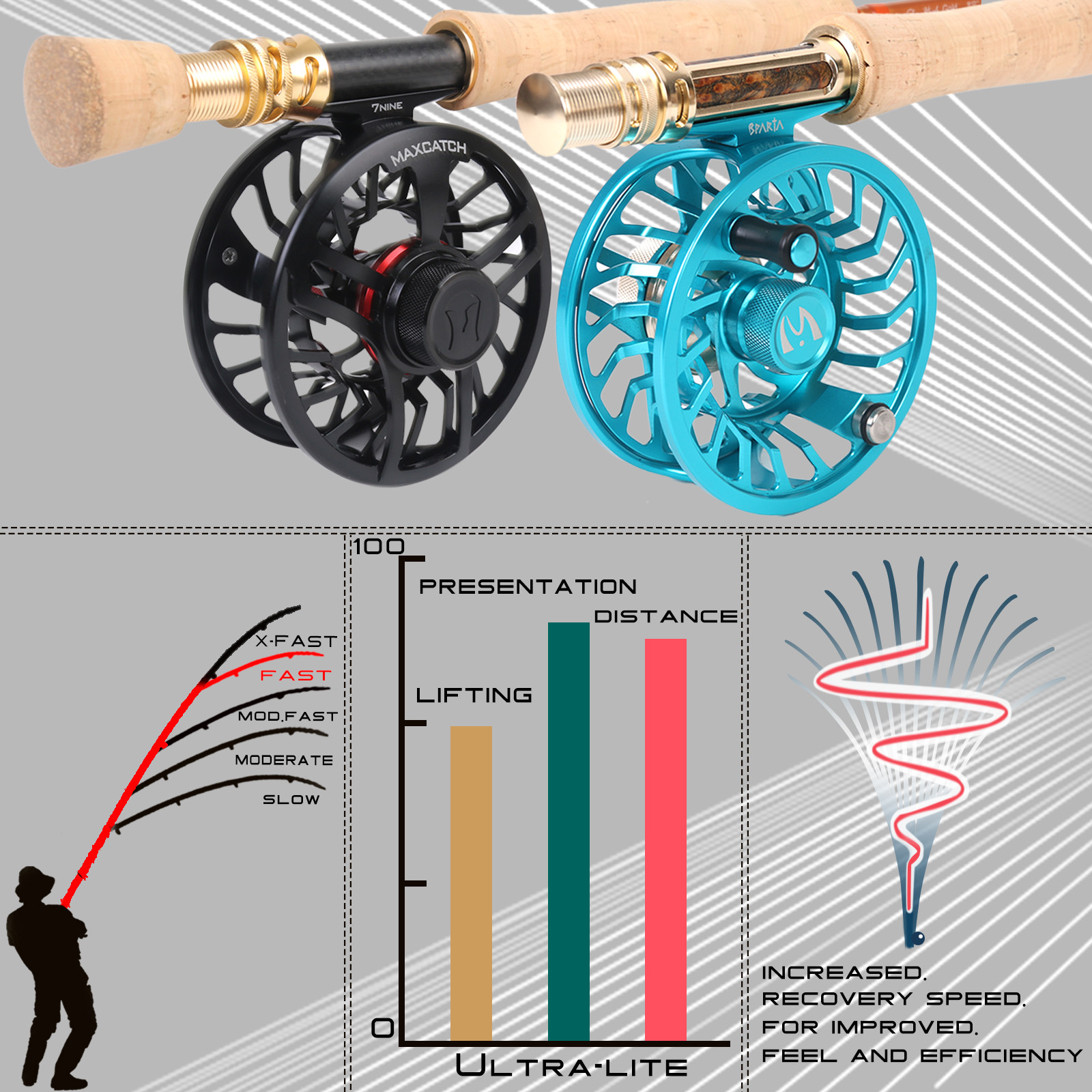 Maxcatch Skyhigh Gold Fly Fishing Rod 9ft 5/6/8wt IM12 Toray Carbon Tip Flex9.5