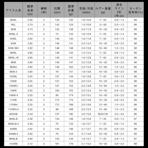 DAIWA Seabass Rod LATEO 100M･K