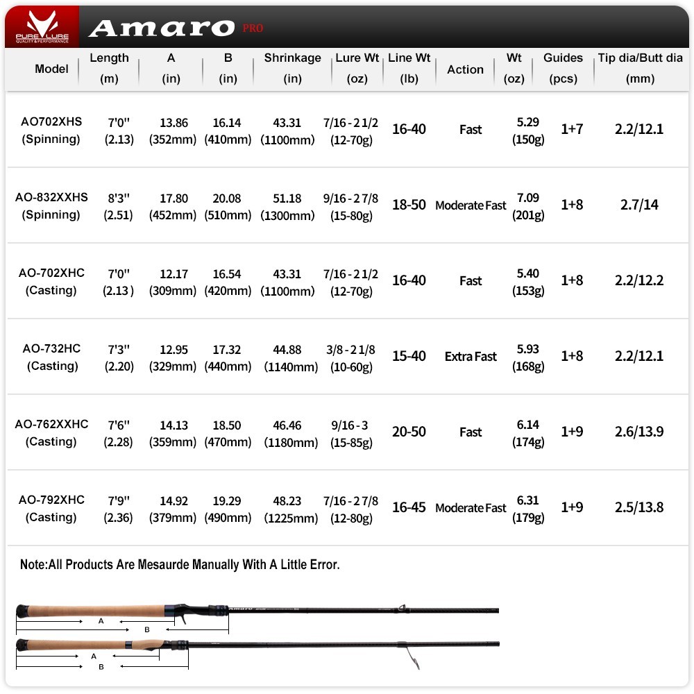 PURELURE Amaro PRO Big Game Fishing Rod Cast/Spin 2-Piece 7’0″-8’3″