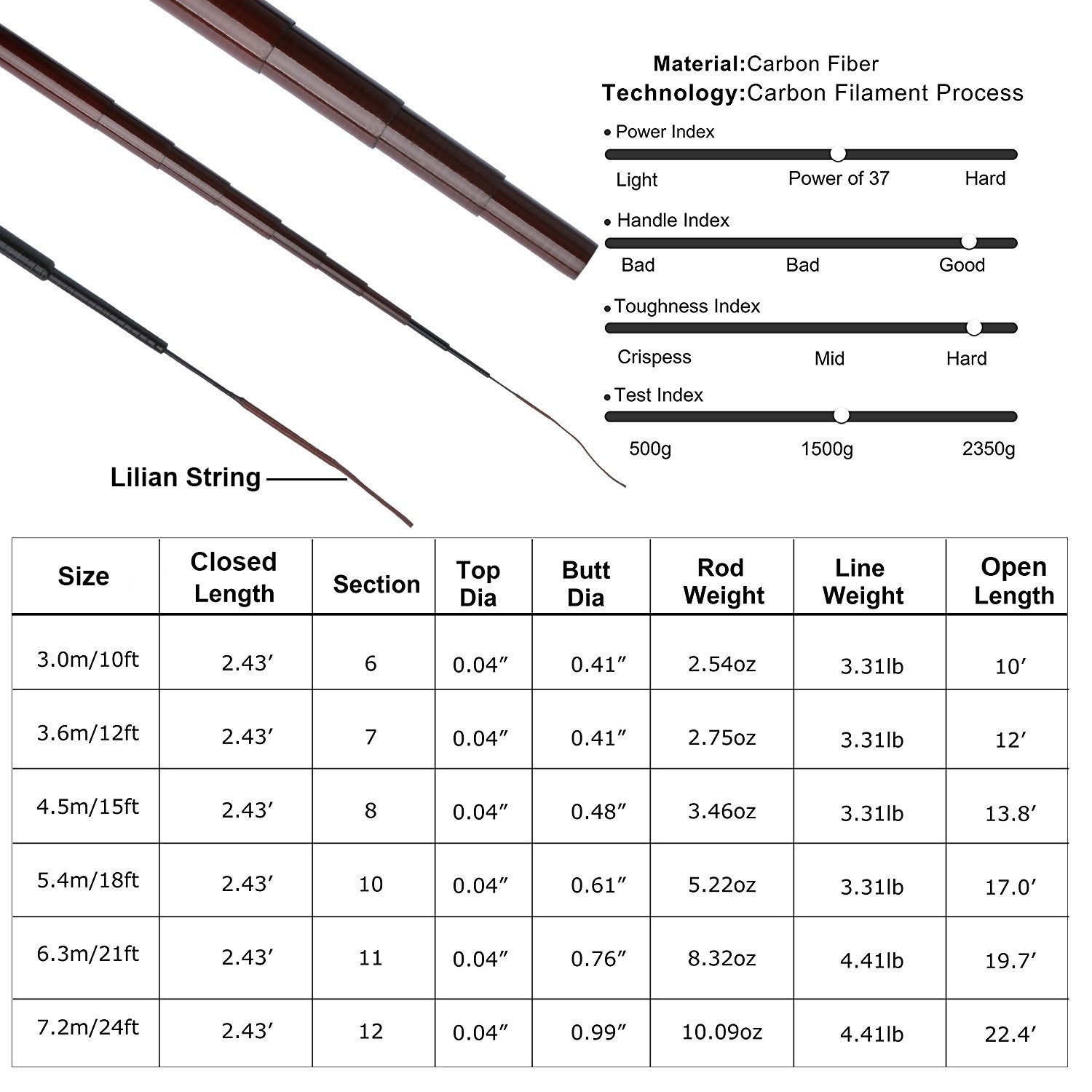 Goture Telescopic Tenkara Fishing Rod Kit – Ultralight Carbon Fiber 24ft
