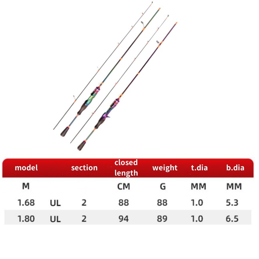 Carbon Lure Fishing Rods Carbon Fiber Spinning/Casting Fishing Poles 1.68M/1.8M
