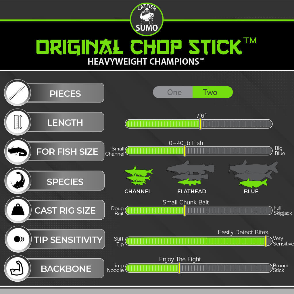 Trophy Catfishing Rod: Casting, Spinning. 7 ft, 6in, Medium-Heavy, EVA Foam 2pcs