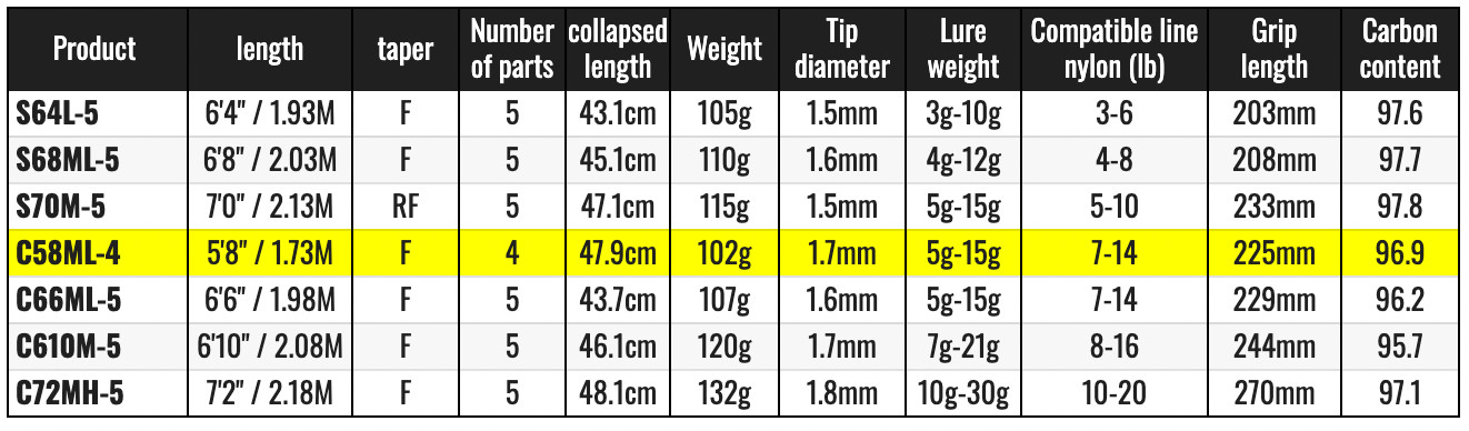 Watch Our Product Video-Shimano 21 ZODIAS Pack C58ML-4 Baitcasting Rod for Bass