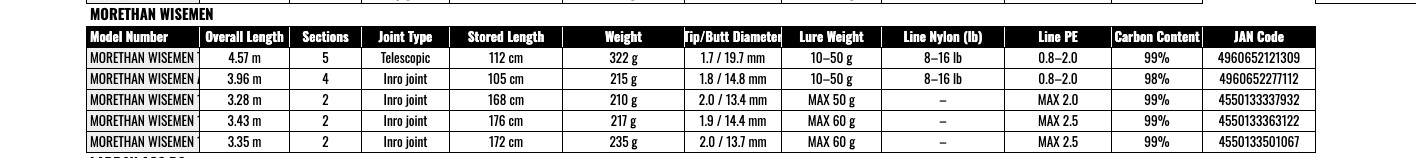Daiwa Morethan WISEMEN AGS 130M-4 Spinning Rod JDM Shipping From JAPAN