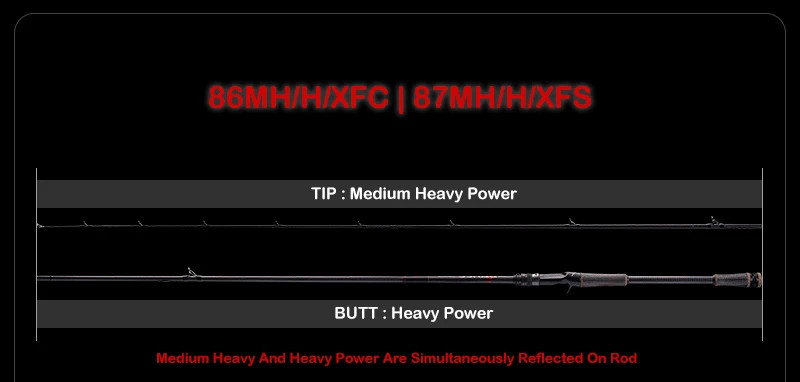 PURELURE NEW DANCE 10FT Spinning Rod Bass High Carbon Long Casting