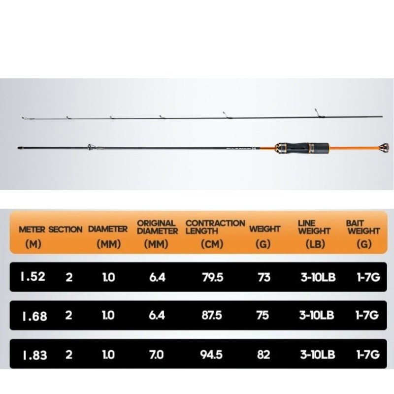 Fishing Rod Carbon Fiber Spinning Casting Poles Lure Rod 2 Sections Fast Actions