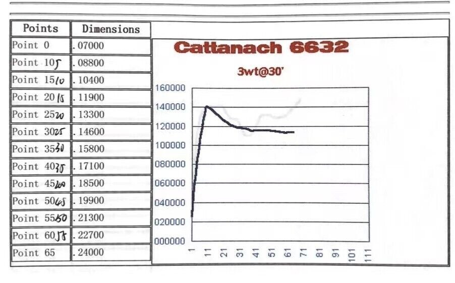 (Boutique) Cattanach 6632 Bamboo Fly Rod 6’6”~3 wt / Famous taper /Handcrafted
