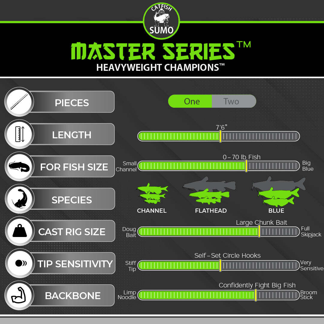 Catfishing Rod, Master Series Chop Stick, 1-Piece Casting, Medium Heavy, 7’6”