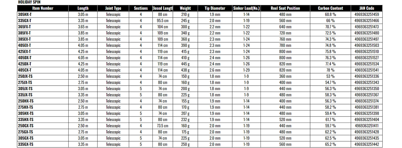 Shimano Holiday Spin 385FX-T Surf Casting Fishing Rod