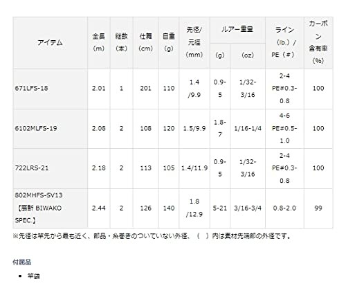 DAIWA HL 722LRS-21 Heartland Spinning Rod (Bass Fishing Only)