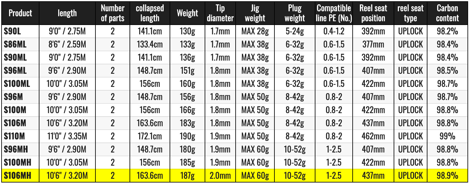 Shimano 21 Moonshot S106MH Spinning Rod -Watch Our Product Video