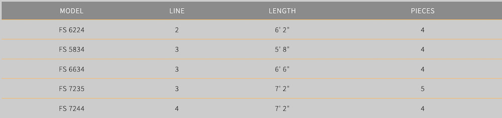Scott F-Series Fly Rods