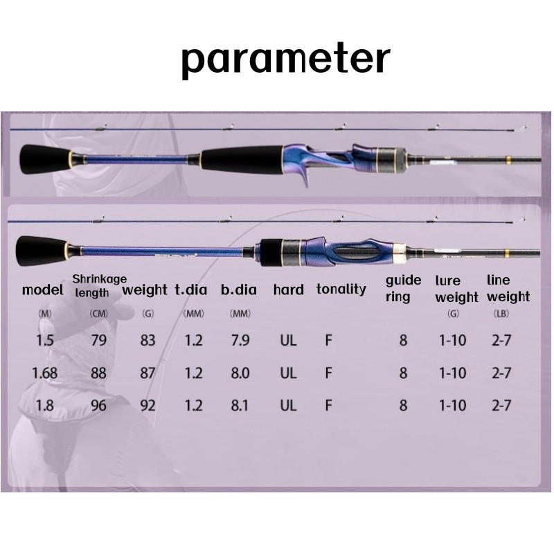 Ultra-Light Carbon Fishing Rod Casting Spinning Rod Fast Action High Sensitive