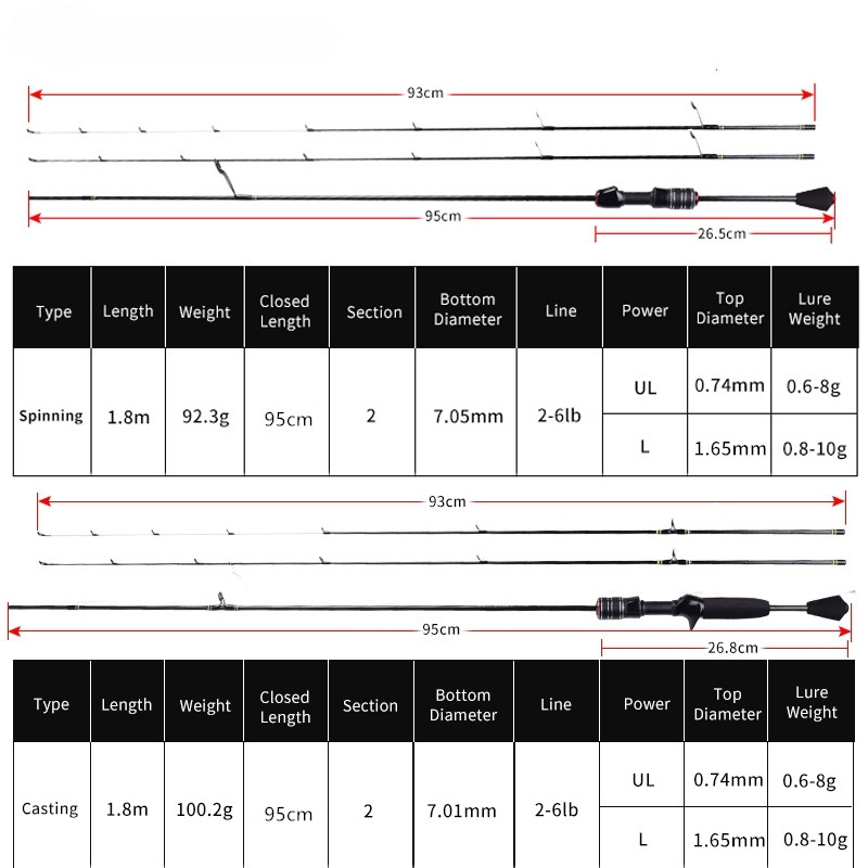 1.8M Carbon Fiber Fishing Rod Spinning Casting Poles Fast Travel Lure Rod 2 Tips