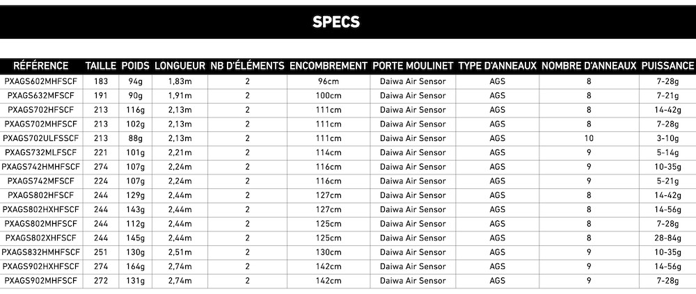 Daiwa Prorex AGS Spinning