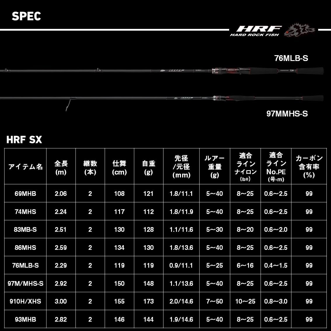 DAIWA rock fishing rod HRF SX 74MHS