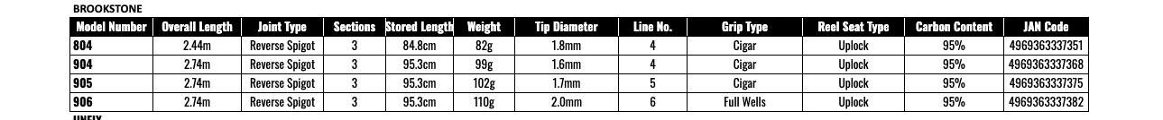 SHIMANO BROOKSTONE 905 #5 Fly Rod 3-Piece