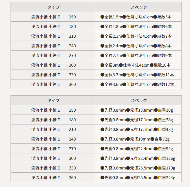 ** SHIMOTSUKE Mountain stream Kotsugi Telescopic KOSASA II Rod variations