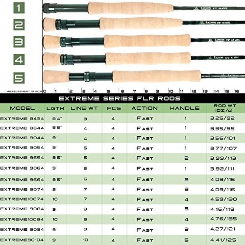 9ft 4-Piece Graphite Fly Fishing Rod – IM6 Carbon Blank, Cork Grip, Hard Chromed