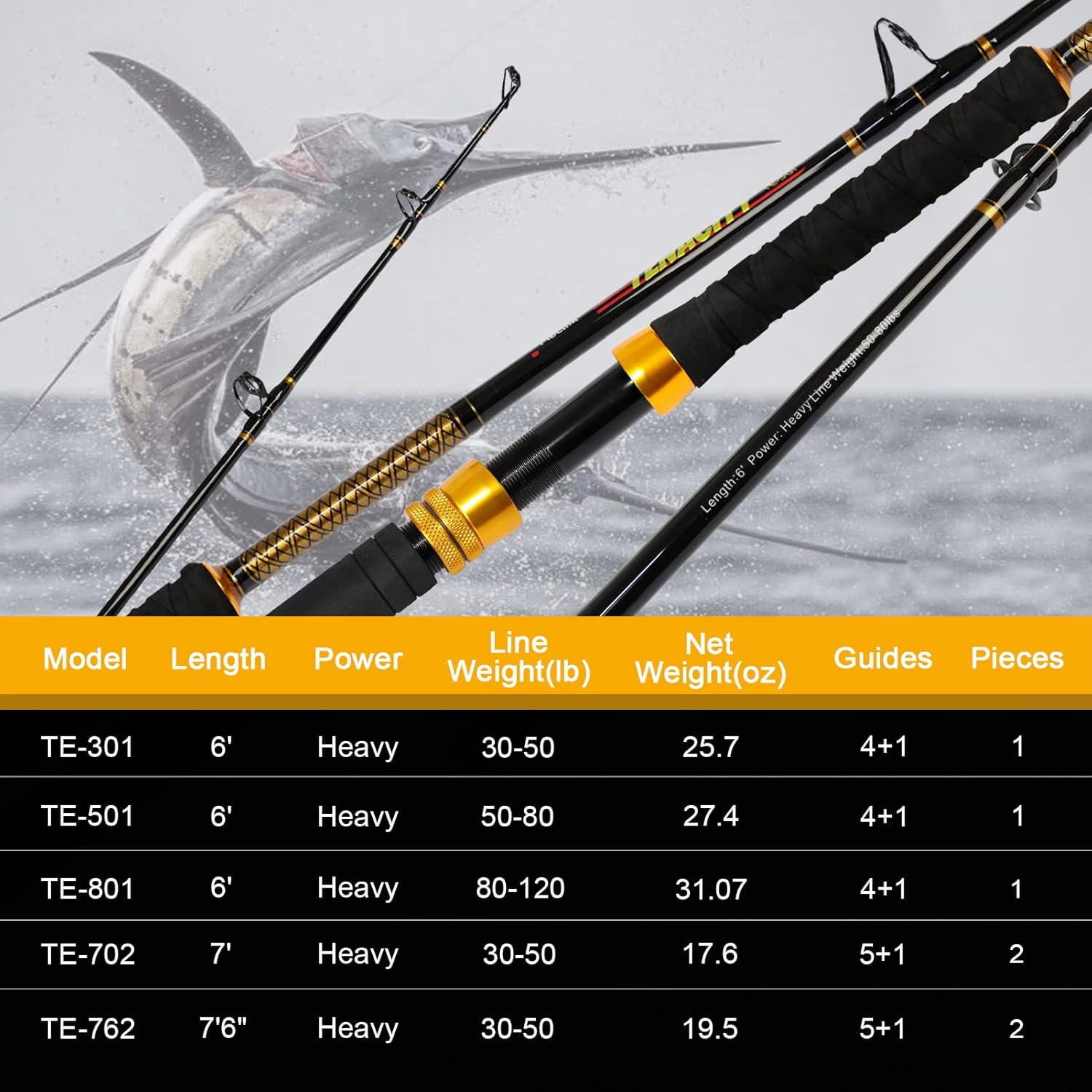 Fishing Trolling Rod – 1/2 Piece Saltwater Offshore Rod – Heavy Duty