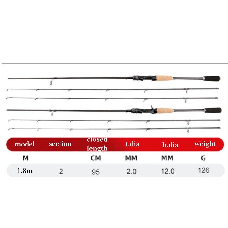 1.8M Rods Carbon Fiber Fishing Rod Spinning Casting Poles Fast 2 Tips Lure Rod
