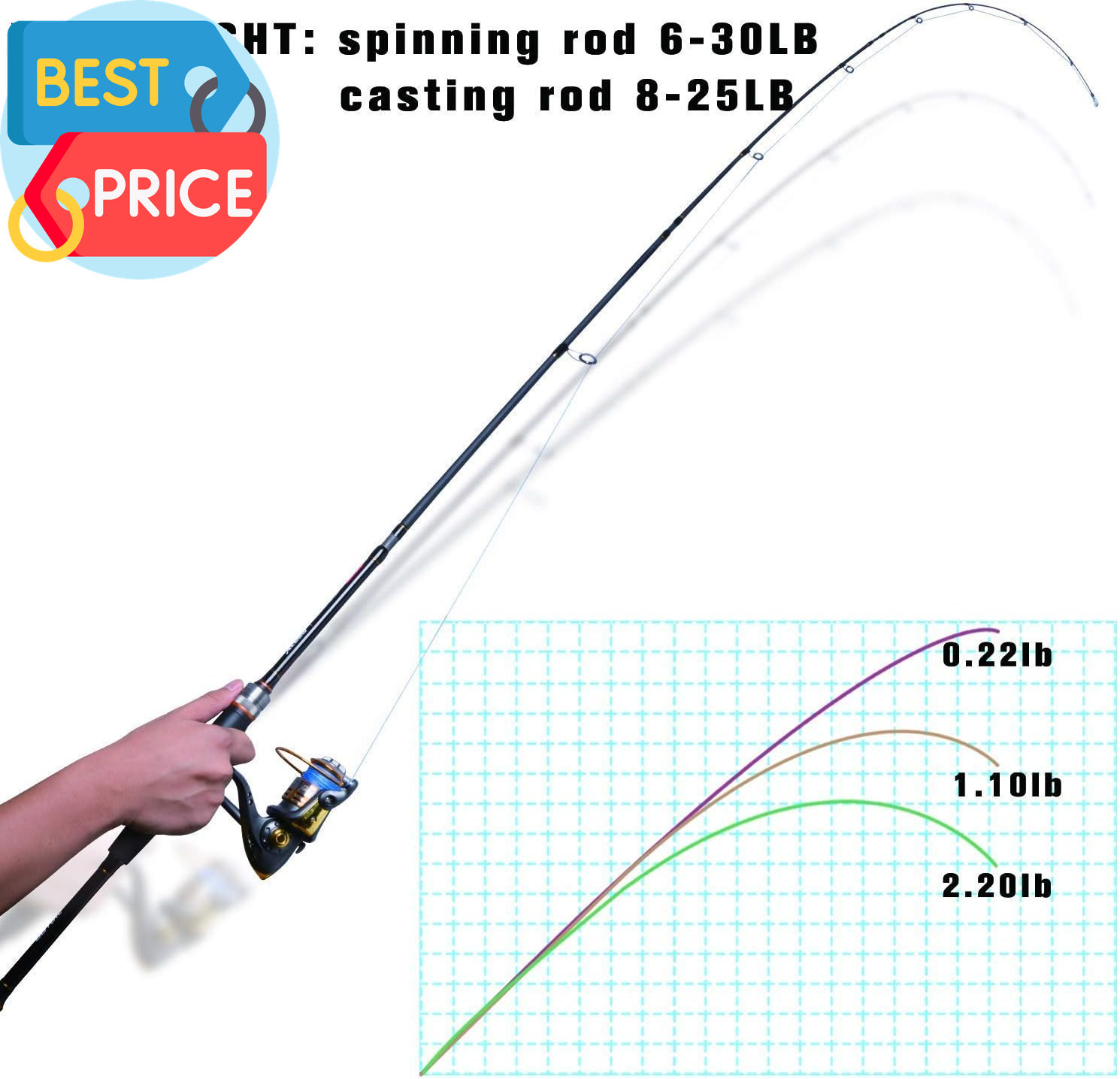 Travel Fishing Rods, 4 Piece Fishing Pole with Case/Bag, Casting/Spinning Rod,Ul