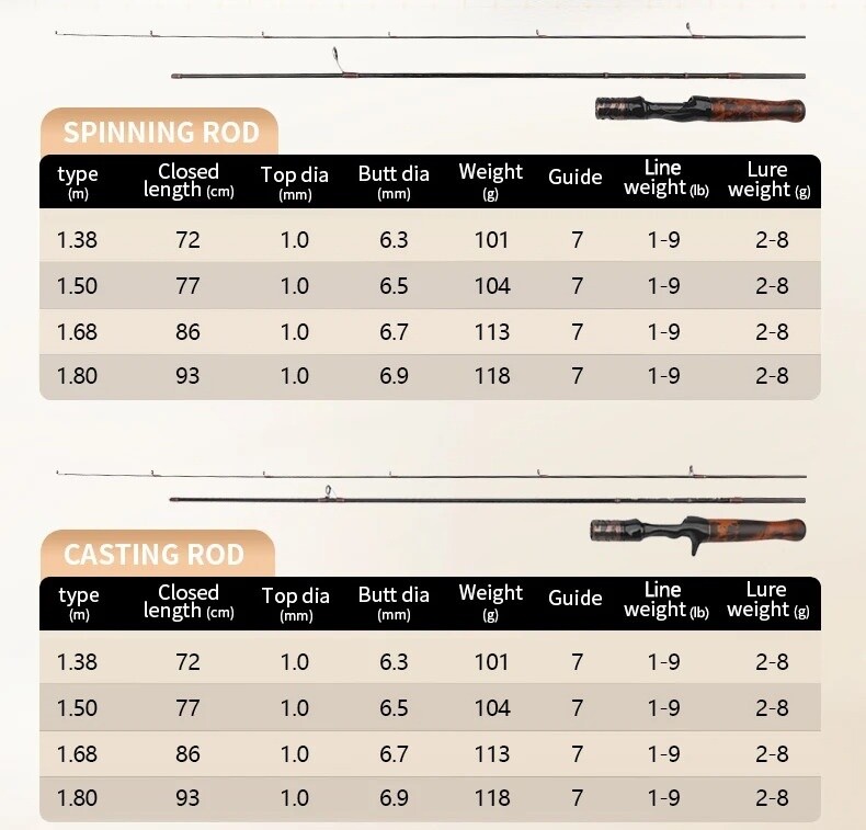 5.6ft 6ft Fishing Rod Carbon Fiber Ultra Light Rod Wood Handle Casting/Spinning