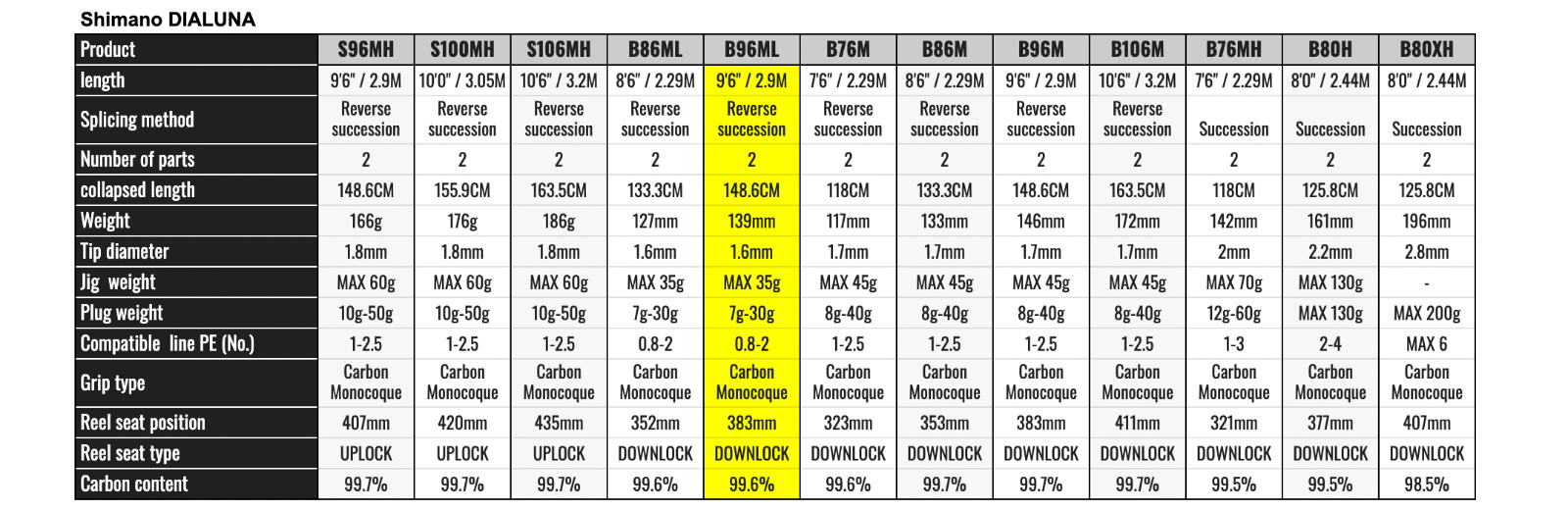 Shimano 23 DIALUNA B96ML Baitcasting Rod Shipping From JAPAN