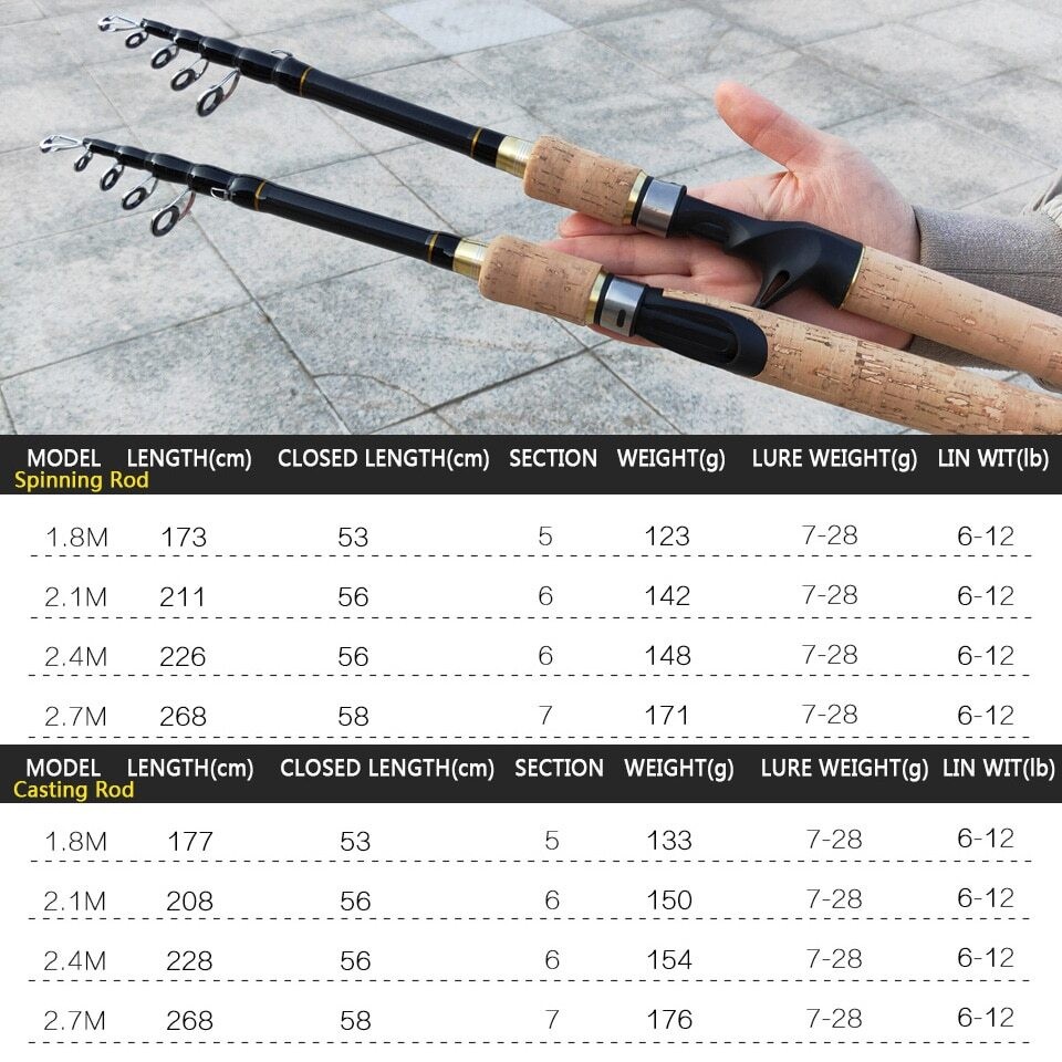 1.8m2.1m2.4mSpinning Fishing Rod M power Hard Telescopic Carbon Fiber new