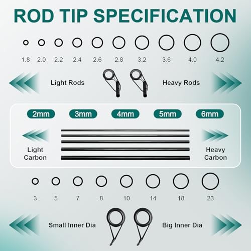 Fishing Rod Repair Kit – 3-in-1 Fishing Pole Complete Supplies Kit for Rod Tips,