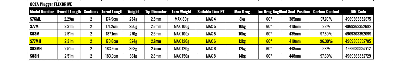 Shimano 22 OCEA PLUGGER Flex Drive S77MH Spinning Rod Shipping From JAPAN