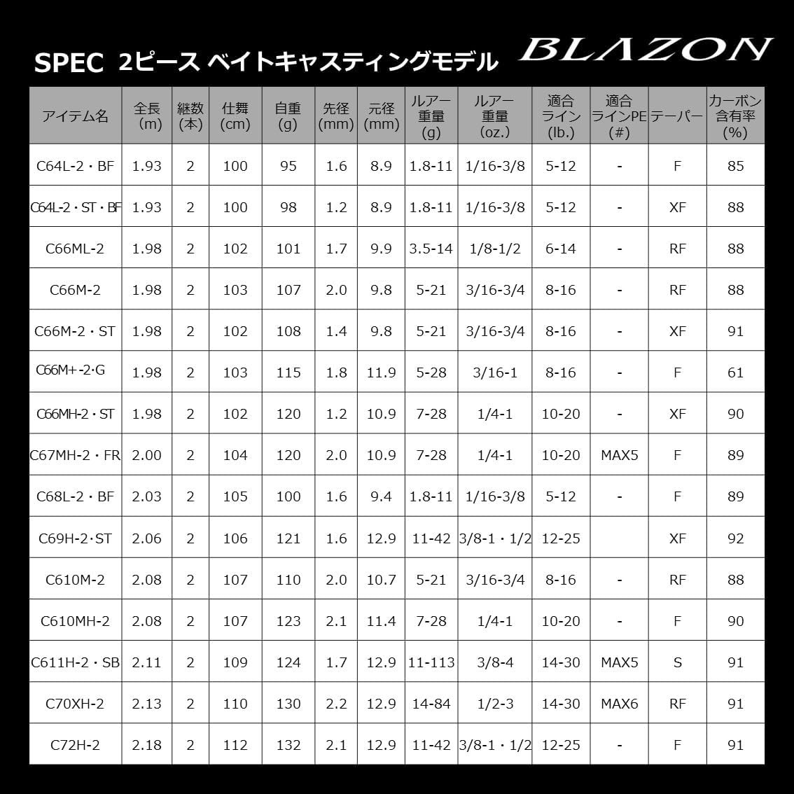 NEW Daiwa Blaisson C66M+ -2·G Bass Rod Japan