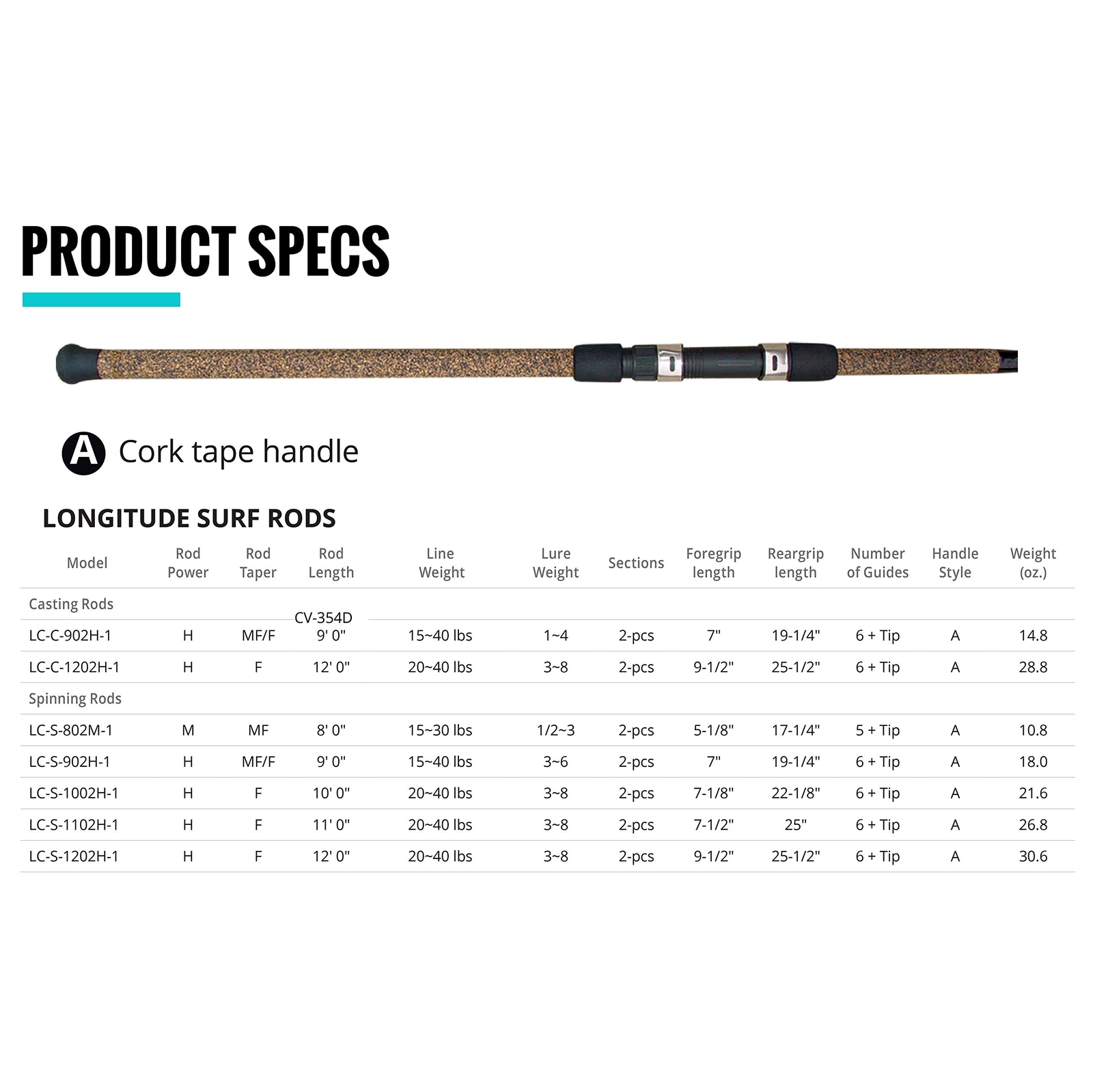 Canas Longitude Surf Graphite (Grandes, Negro/azul/plateado), 8′