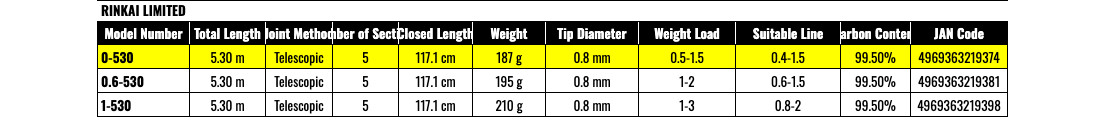 Shimano RINKAI LIMITED 0-530 Sensitive Tip Telescopic Rod