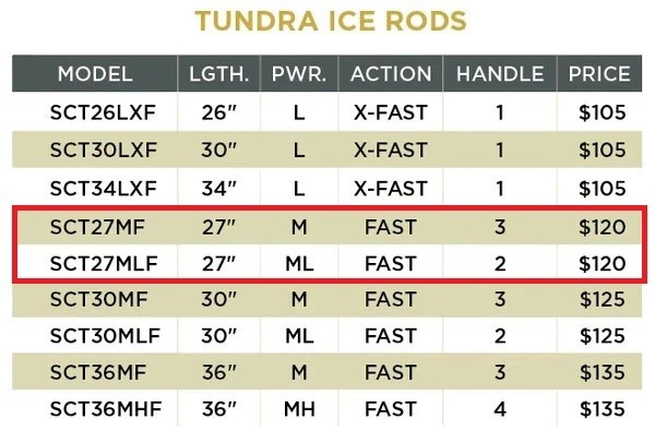 St Croix Tundra Ice Fishing Rod – Choose Your Model & Length – NEW!