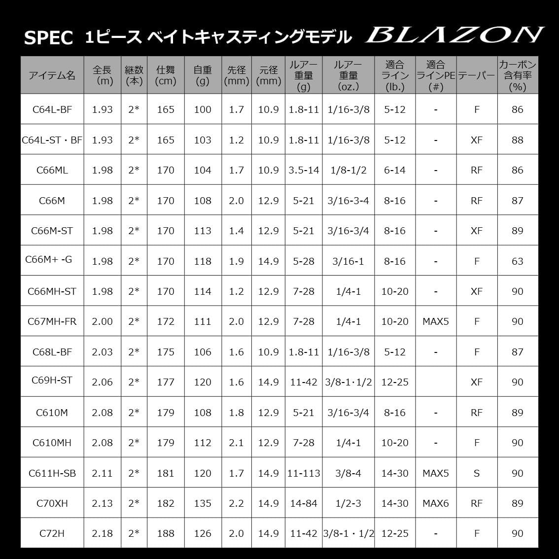NEW Daiwa Blaisson C66M+ -2·G Bass Rod Japan
