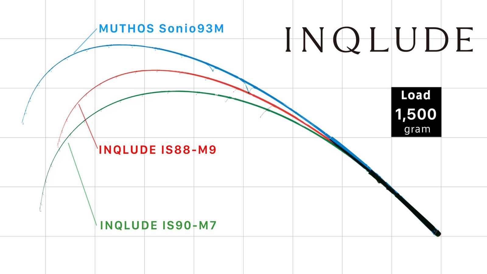 Zenaq INQLUDE IS90-M7 – JAW BREAKER new model