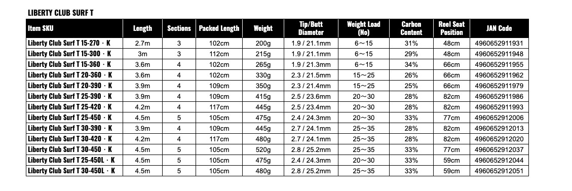 Daiwa LIBERTY CLUB SURF T 15-270 – K Surf Casting Rod Shipping From JAPAN
