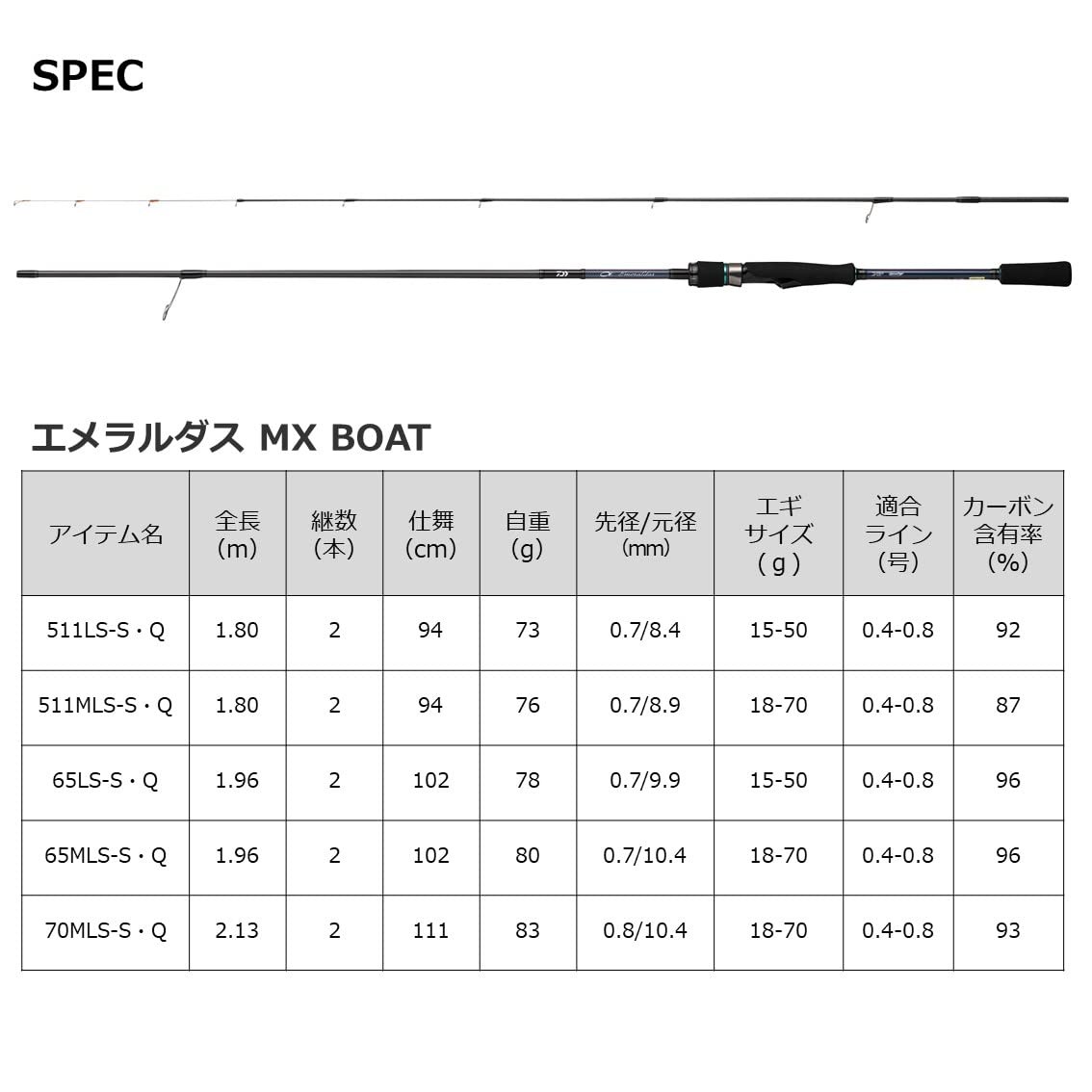 DAIWA Emeraldas MX BT 511MLS-SQ Eging Rod (2022 model)
