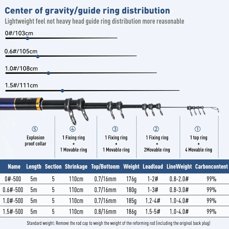 LEYDUN Carbon Telescopic Fishing Rod 500 Series Rock Fishing Coast Surfcasting