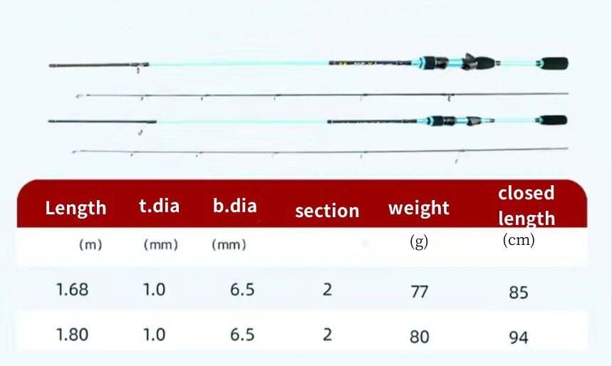 1.68M/1.8M Carbon Fiber Fishing Rod Spinning Casting Rods Lure Pole Lure WT 2-8g