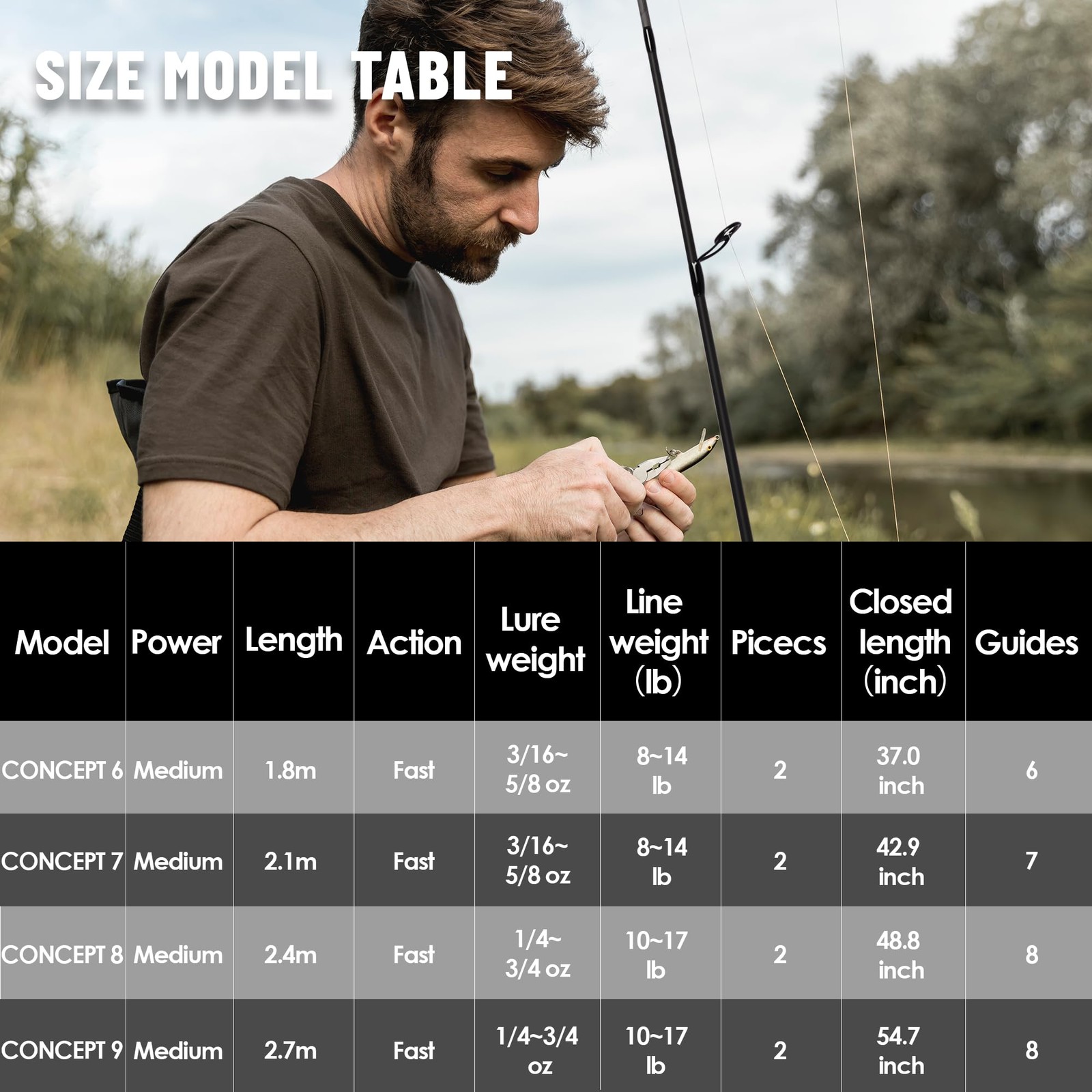 9Ft 2pc Medium Graphite Bass Spinning Fishing Rod Toray Carbon Fast Action