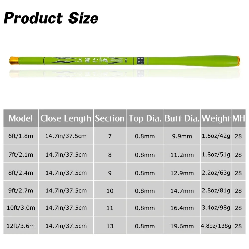 1.8M-3.6M Ultra-Hard Carbon Fiber Fishing Rod, Mini Portable Stream Fishing Rod