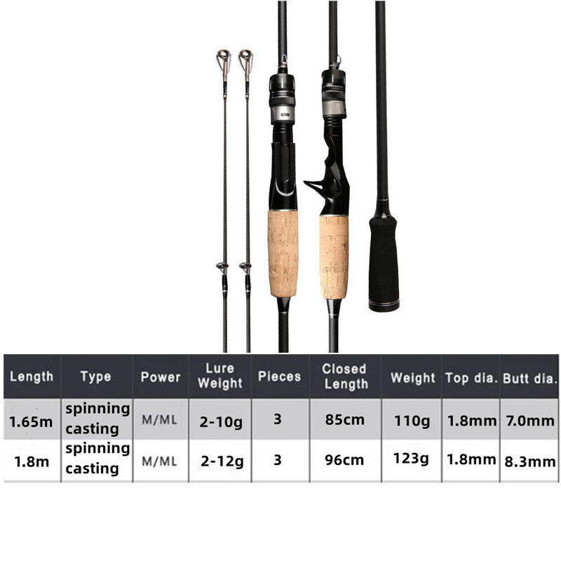 1.65M/1.8M Fishing Rod Carbon Fiber Spinning Casting Fishing Pole 2 Tip Fast Rod