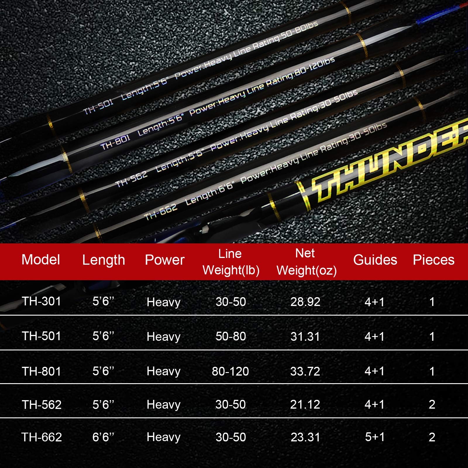 Fiblink Saltwater Fishing Trolling Rod 1 Piece/2 Piece Heavy Roller Rod Big Name