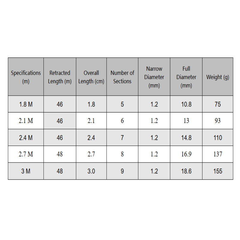 Compact Telescopic Fishing Rod Lightweight 46cm Collapsed Size Extended Lengths