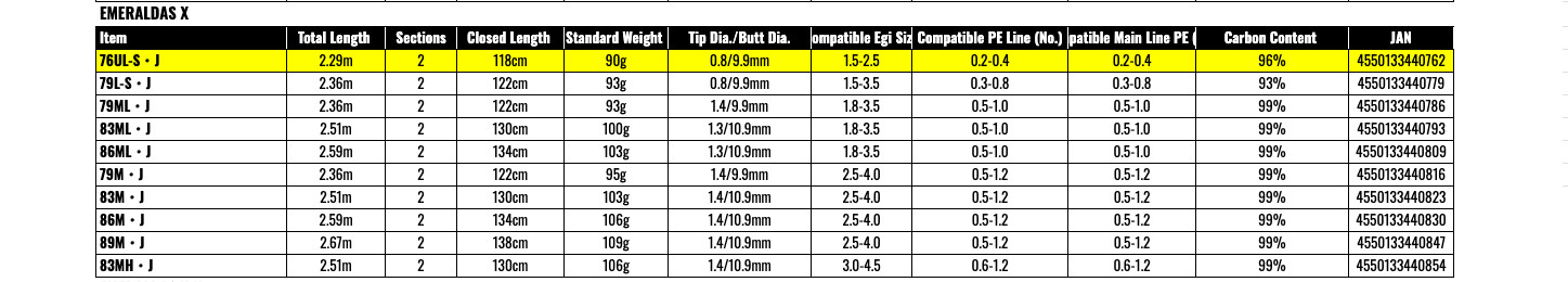 Daiwa 25 EMERALDAS X 76UL-S-J Spinning Rod for Eging