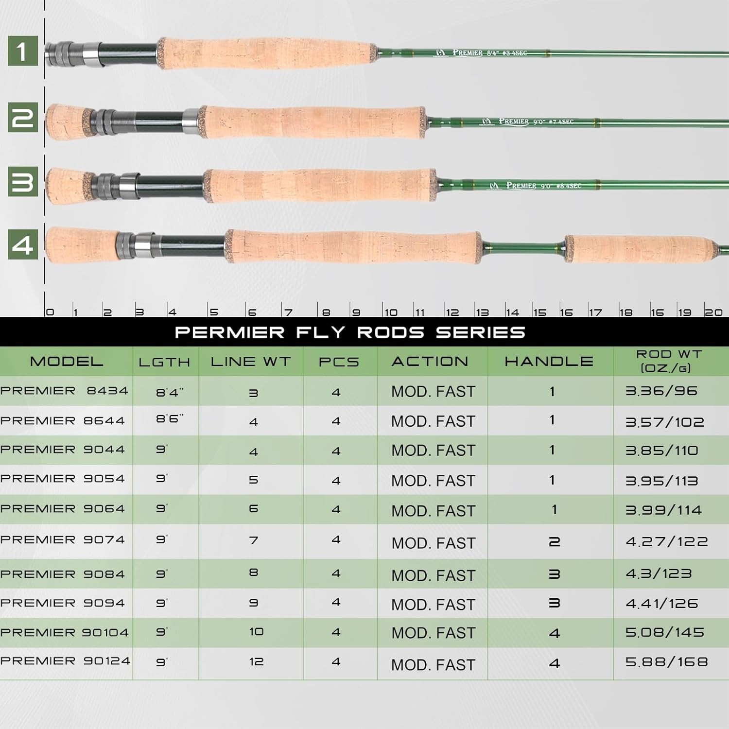 Durable 4-Piece Medium-Fast Fly Fishing Rod – Perfect for Long Distance Casting