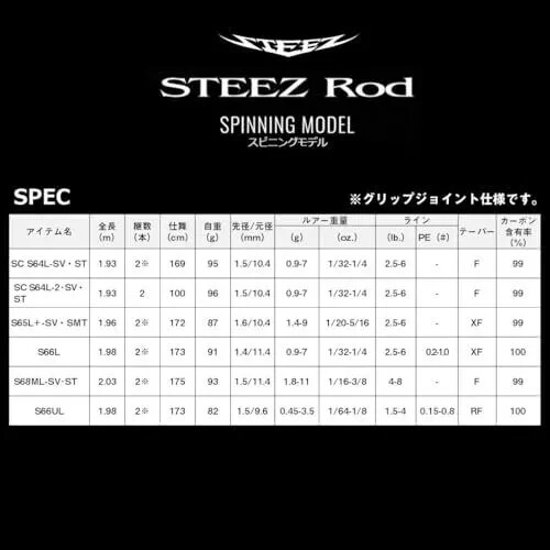 Daiwa 24 STEEZ S64L-2 SV ST FIRE FLASH 6ft 4in Center Cut 2pcs Spinning Rod