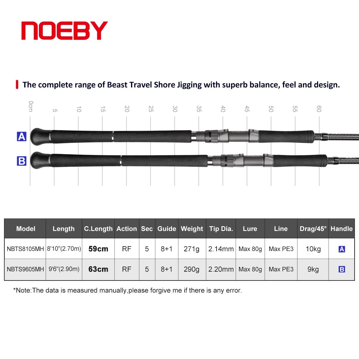 Noeby Beast Travel Shore Jigging Fishing Rod Boarding Spinning Rods 2.9m 5sec